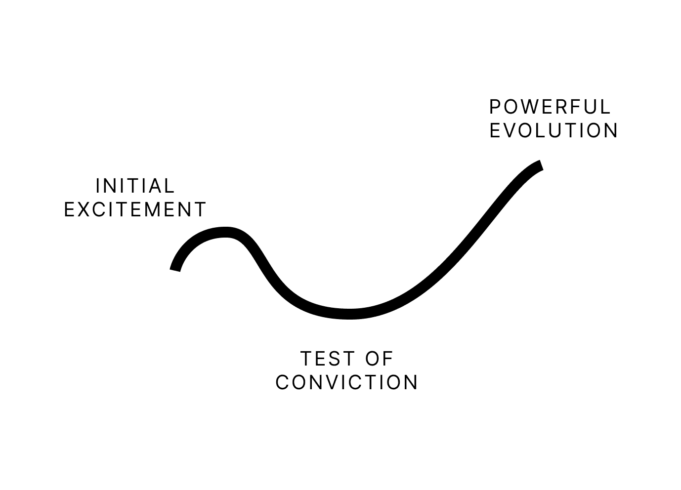 Curve of Life Visualization