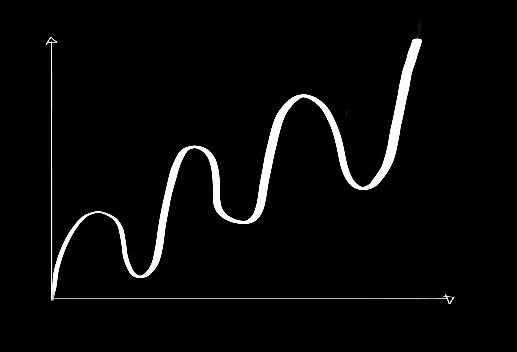 Life Sinus Curve Visualization